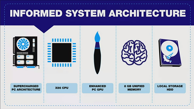 ps4 specs