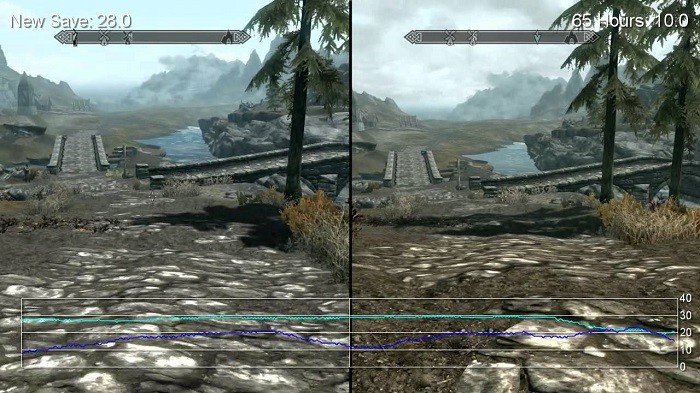 skyrim ps3 framerate